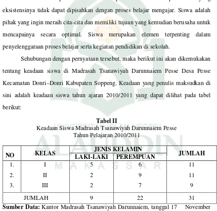 Tabel IIKeadaan Siswa Madrasah Tsanawiyah Darunnaiem Pesse