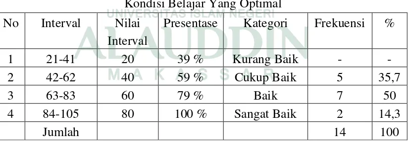 Tabel 7 Kategorisasi Data Keterampilan Menciptakan Dan Memelihara 