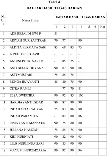 Tabel 4DAFTAR HASIL TUGAS HARIAN
