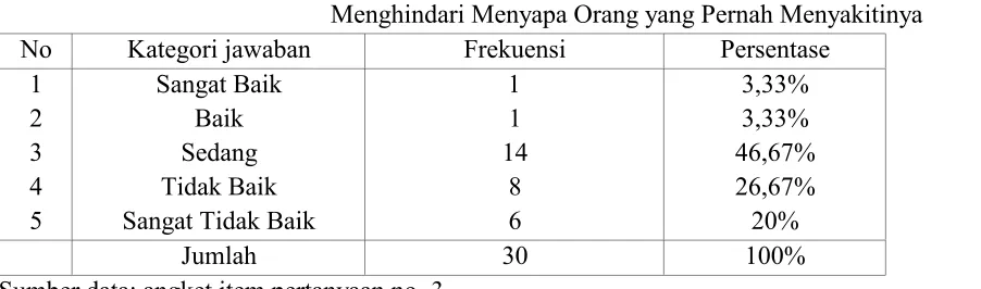 Tabel 4