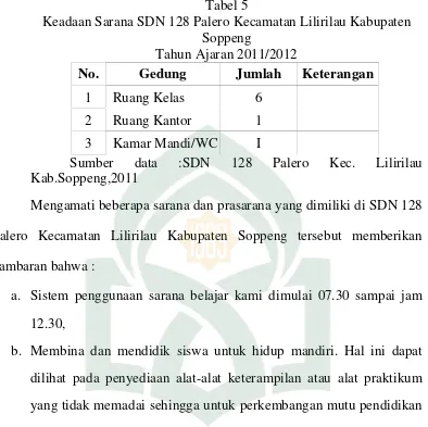 Tabel 5Keadaan Sarana SDN 128 Palero Kecamatan Lilirilau Kabupaten
