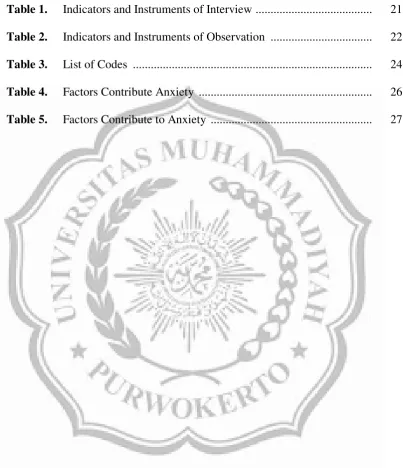 Table 1.  Indicators and Instruments of Interview ......................................