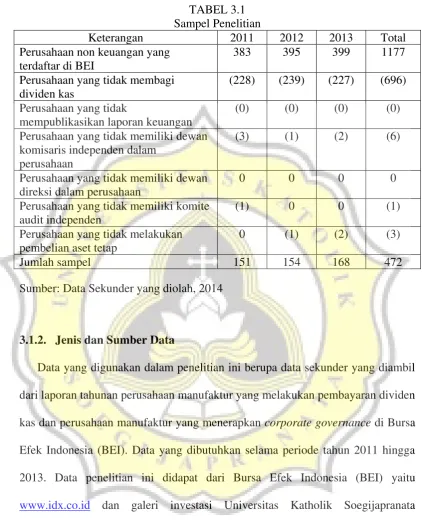TABEL 3.1 Sampel Penelitian 