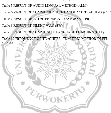 Table 5 RESULT OF AUDIO LINGUAL METHOD (ALM) 