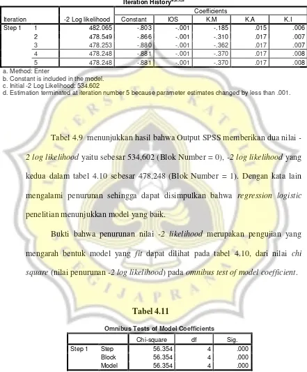 Tabel 4.9  menunjukkan hasil bahwa Output SPSS memberikan dua nilai -