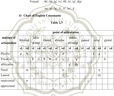 Table 2.3 point of articulation 