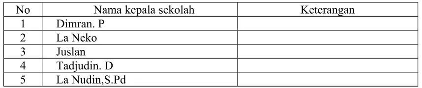 Tabel 4.1