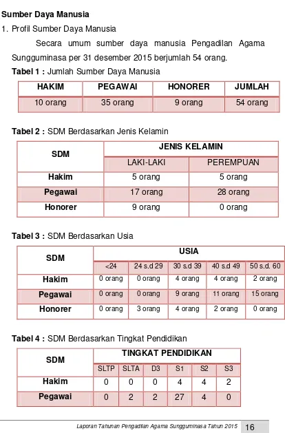 Tabel 1 : Jumlah Sumber Daya Manusia 