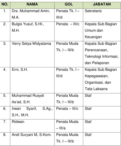 Tabel 9 : Daftar SDM Non Teknis Yudisial 