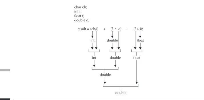 Figure 3-1.A typeconversionexample