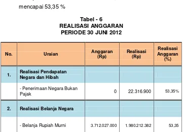 Tabel - 6 REALISASI ANGGARAN  