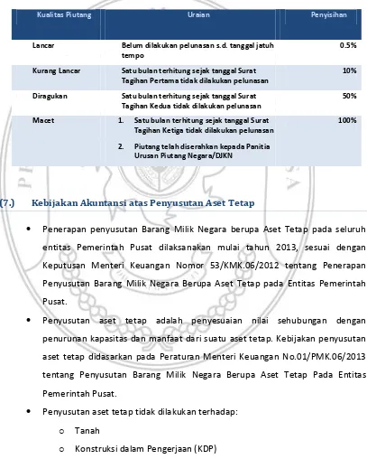 Tabel 3 Penggolongan Kualitas Piutang 