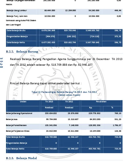 Tabel 11 Perbandingan Belanja Barang TA 2013  dan  TA 2012  