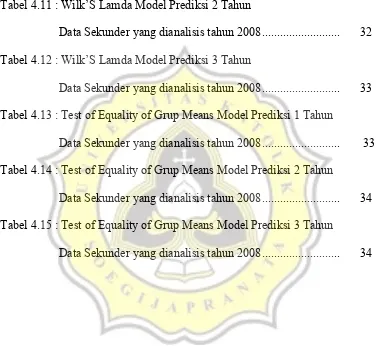 Tabel 4.11 : Wilk’S Lamda Model Prediksi 2 Tahun 