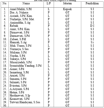 Tabel 1