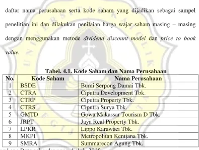 Tabel. 4.1. Kode Saham dan Nama Perusahaan 