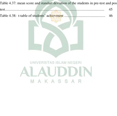 Table 4.37: mean score and standart deviation of the students in pre-test and post-