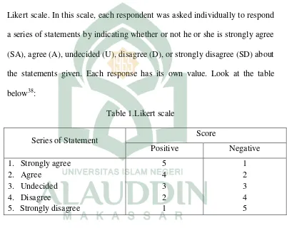 Table 1.Likert scale 