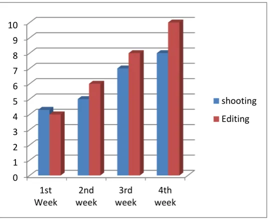 Figure 3. ICT capabilities improvement 