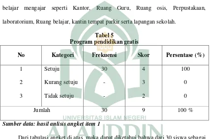 Tabel 5 Program pendidikan gratis  