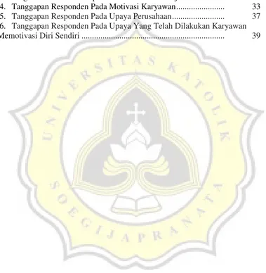 Tabel 4.3. Tingkat Pendidikan Responden dan Lama Bekerja ....................  