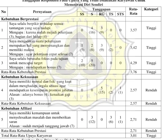 Tabel 4.6. 