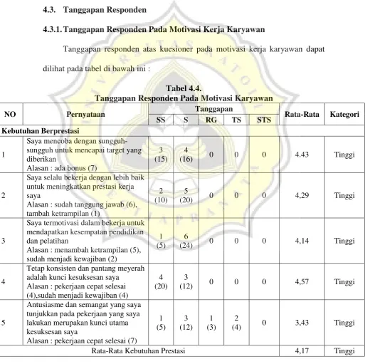 Tabel 4.4. 
