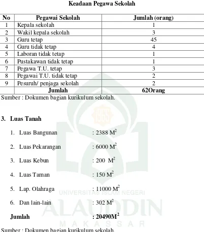 Tabel. 3 Keadaan Pegawa Sekolah 