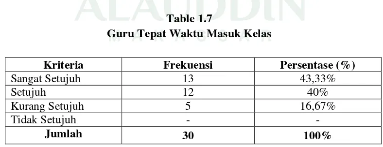 Table 1.6 