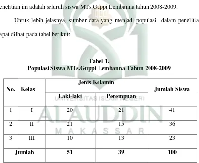 Tabel 1. Populasi Siswa MTs.Guppi Lembanna Tahun 2008-2009 
