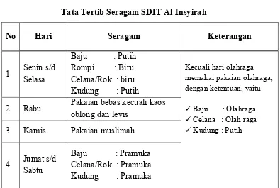 Tabel  7: Tata Tertib Seragam SDIT Al-Insyirah 