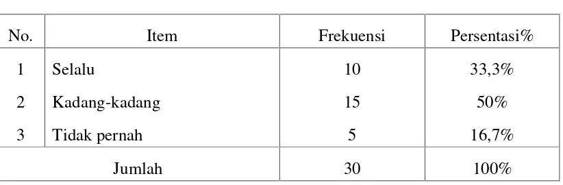 Tabel 5