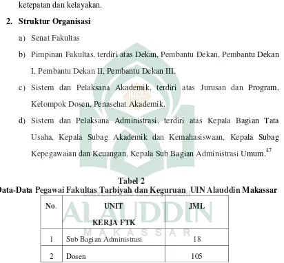 Tabel 2 Data-Data Pegawai Fakultas Tarbiyah dan Keguruan  UIN Alauddin Makassar 