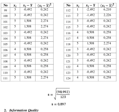 Tabel 3.9 Iterasi Standar Deviasi IQ1