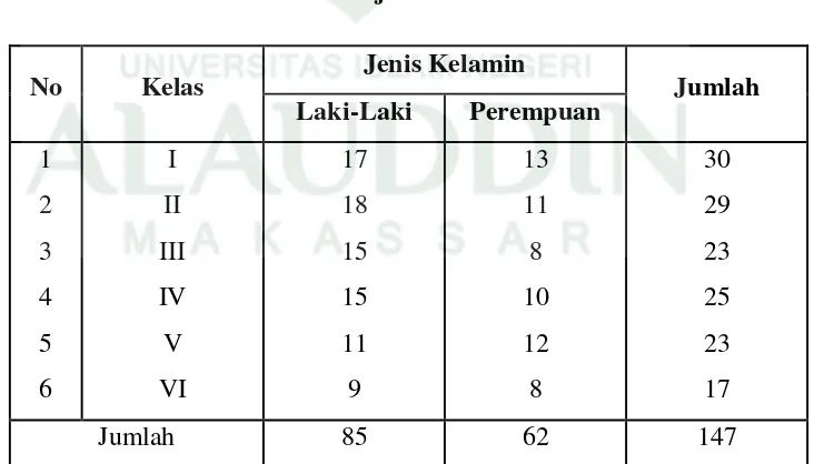 Tabel 4.2 Keadaan  jumlah siswa yang dibina di MI No. 33 Talaga 