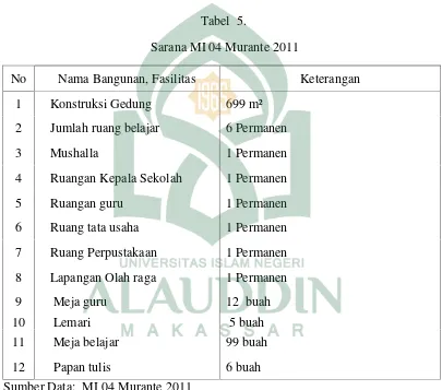 Tabel 5.Sarana MI 04 Murante 2011