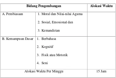 Tabel 2.Struktur Kurikulum Taman Kanak-Kanak dan Raudhatul Athfal