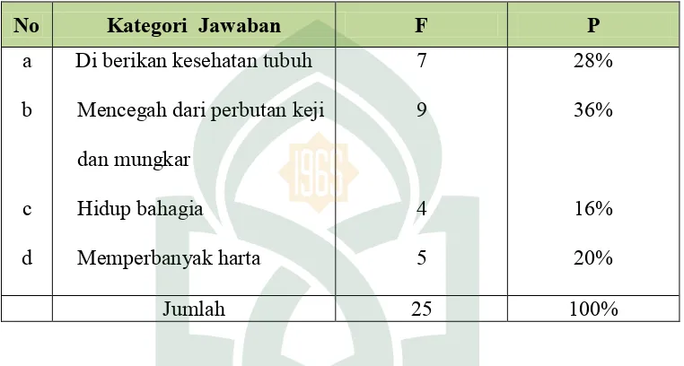 Tabel 10  