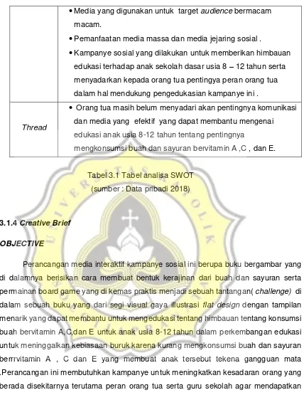 Tabel 3.1 Tabel analisa SWOT 