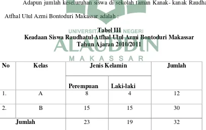 Tabel IIIKeadaan Siswa Raudhatul Atfhal Ulul Azmi Bontoduri Makassar