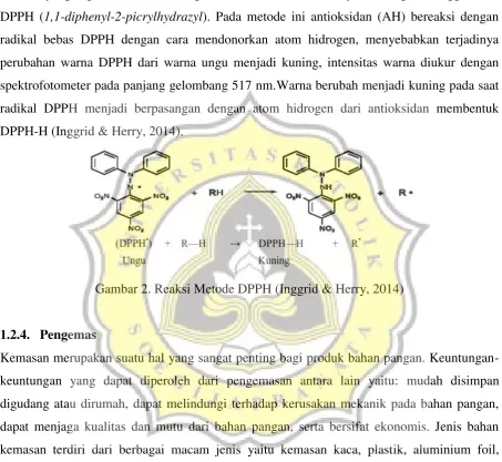 Gambar 2. Reaksi Metode DPPH (Inggrid & Herry, 2014) 