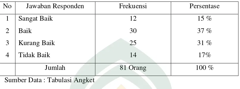 Tabel 6 Hasil yang diperoleh siswa/siswi Madrasah Ibtidaiyah No. 81 Mico 