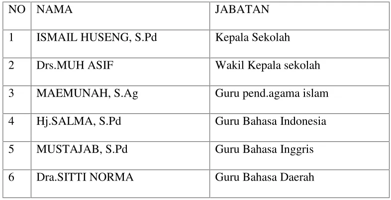 Tabel 1
