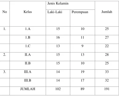 Tabel 2