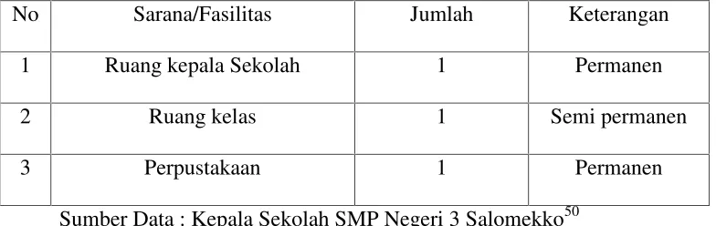 Tabel 3