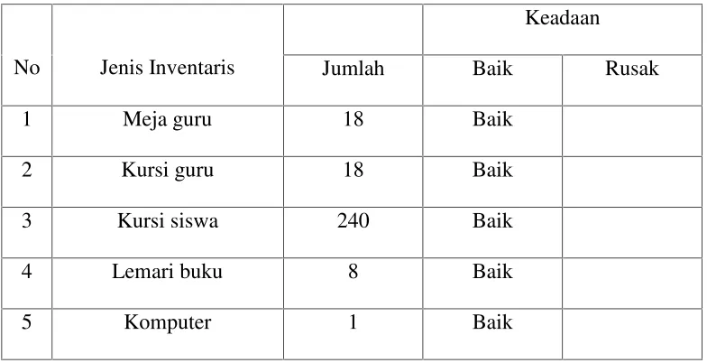 Tabel 4