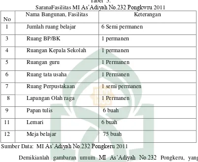 SaranaFasilitas MI Tabel  5. As’Adiyah No.232 Pongkwru 2011 