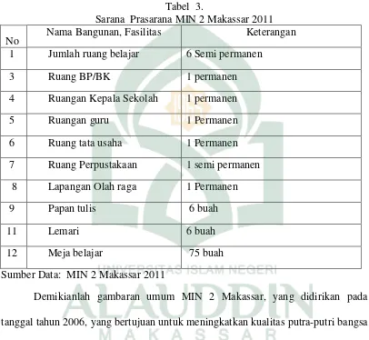 Tabel  3. Sarana  Prasarana MIN 2 Makassar 2011 