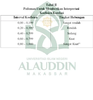 Tabel IIPedoman Untuk Memberikan Interpretasi