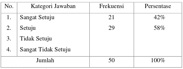 Tabel 11
